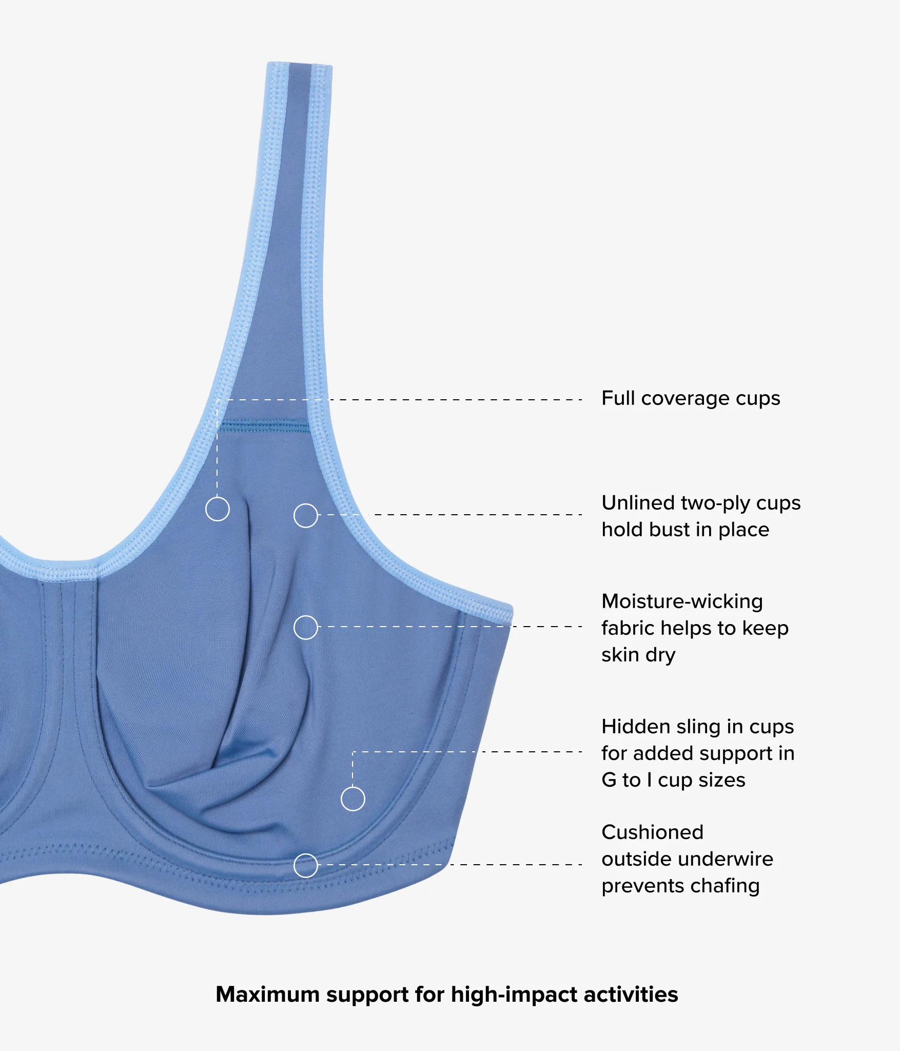 Simone Sport Underwire Bra: Blue Horizon - Image 5